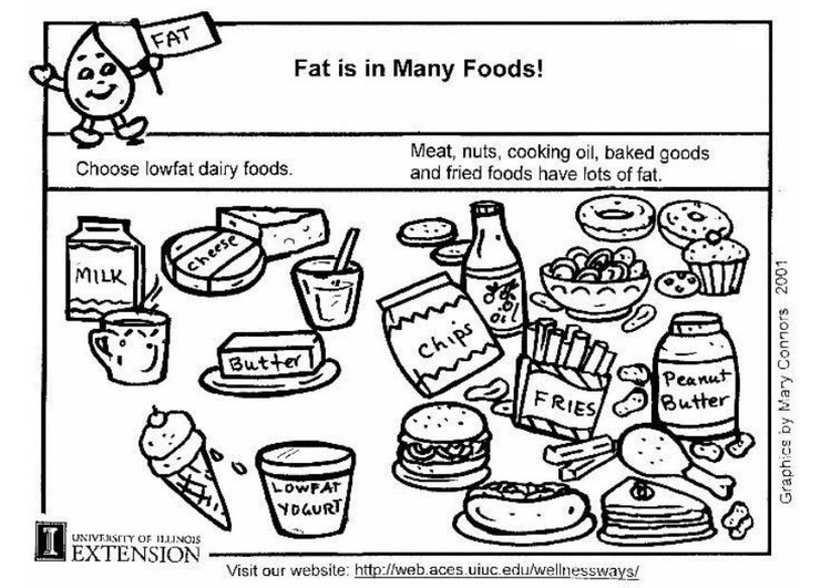 Coloriage graisse dans notre alimentation