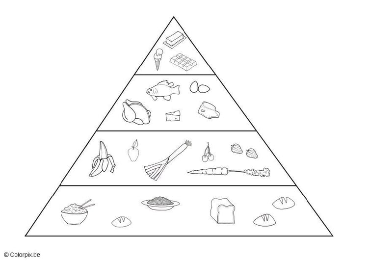 Coloriage pyramide alimentaire