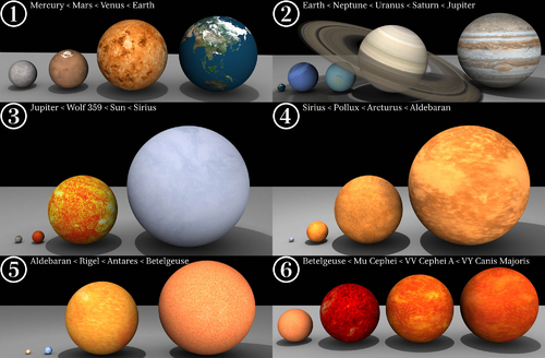 Photo dimensions des étoiles