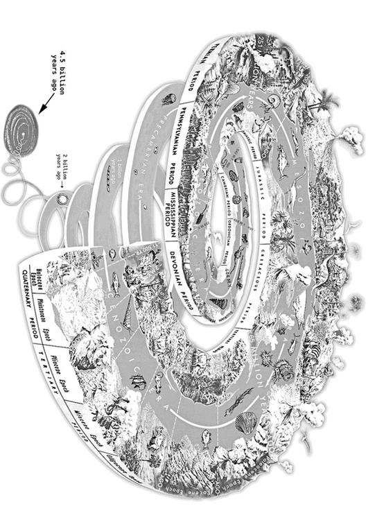 spirale géologique