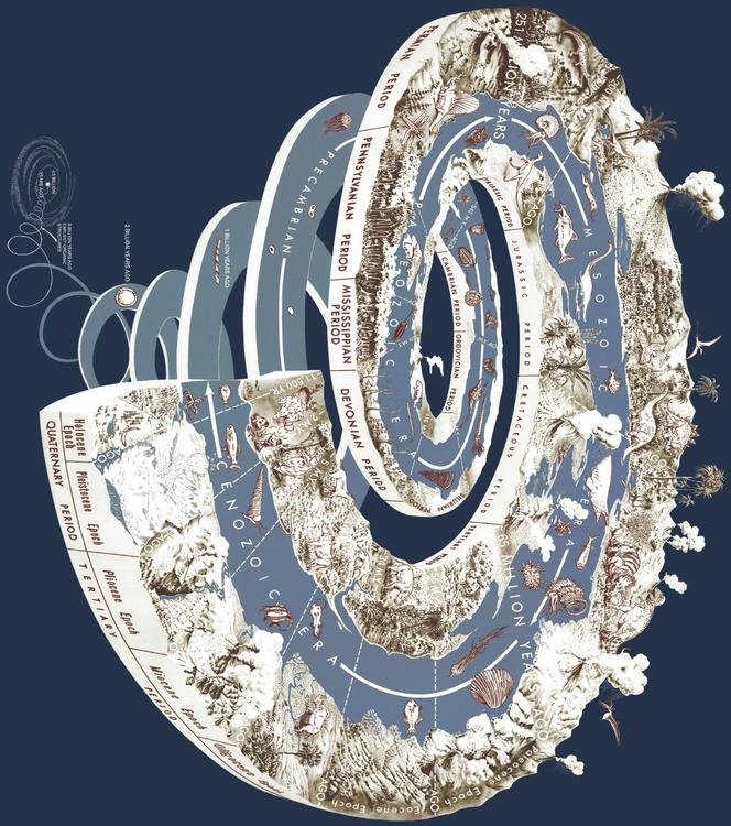 spirale géologique