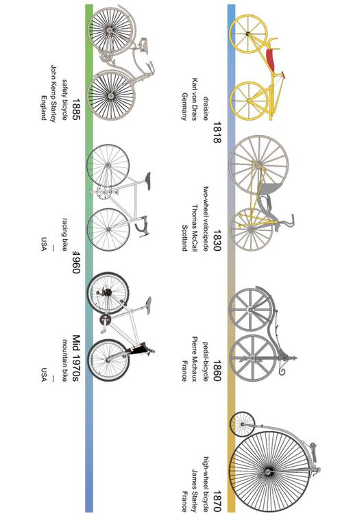 vélo - vue générale - histoire