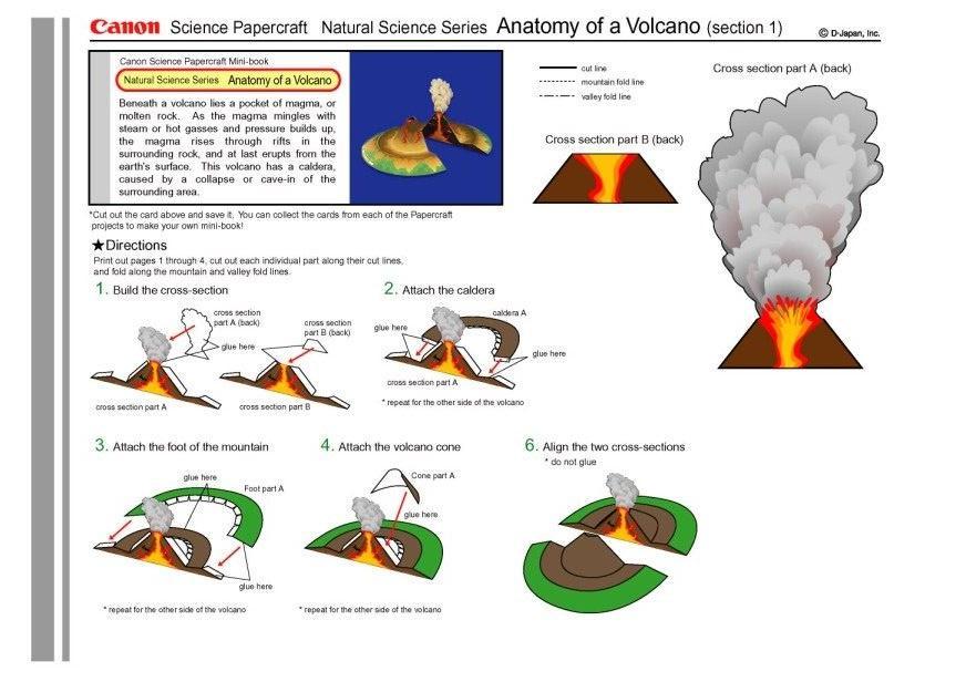 Bricolage volcan
