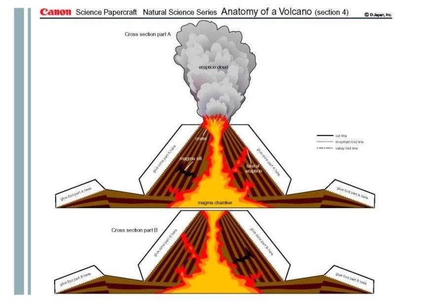 Bricolage volcan