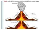 Bricolages volcan