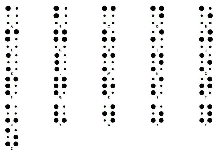 Coloriage alphabet braille