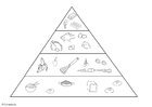 Coloriage pyramide alimentaire