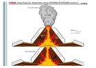 Bricolage volcan