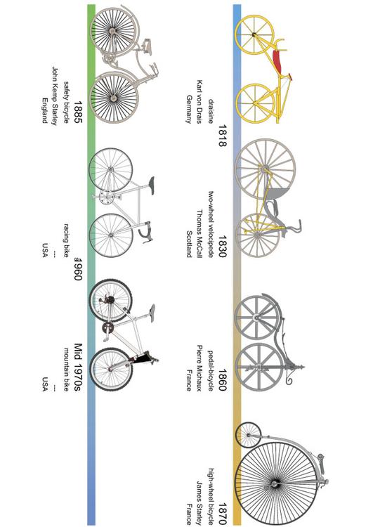 vÃ©lo - vue gÃ©nÃ©rale - histoire