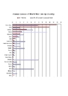 victimes de la seconde guerre mondiale