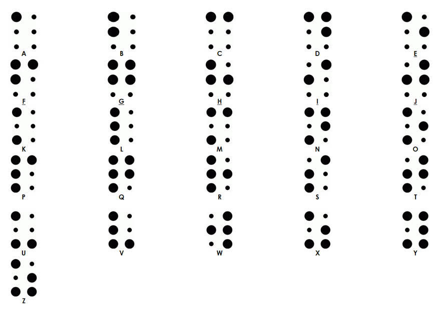 alphabet braille Coloriage alphabet braille