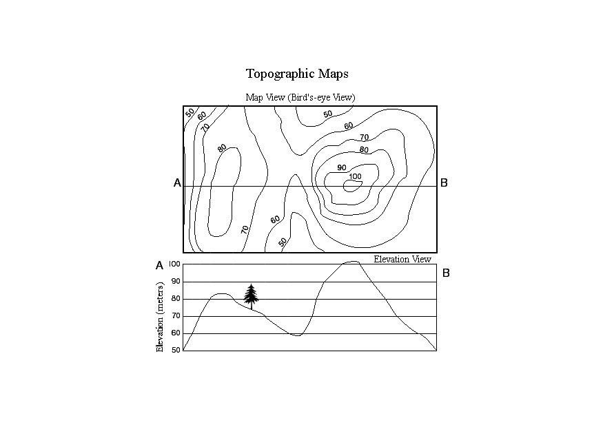carte topographique Coloriage carte topographique