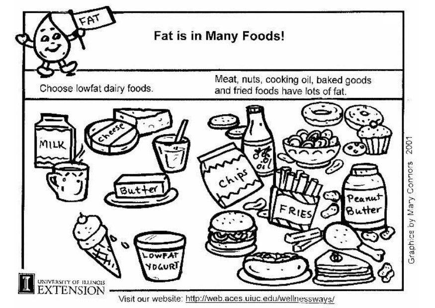 Coloriage graisse dans notre alimentation