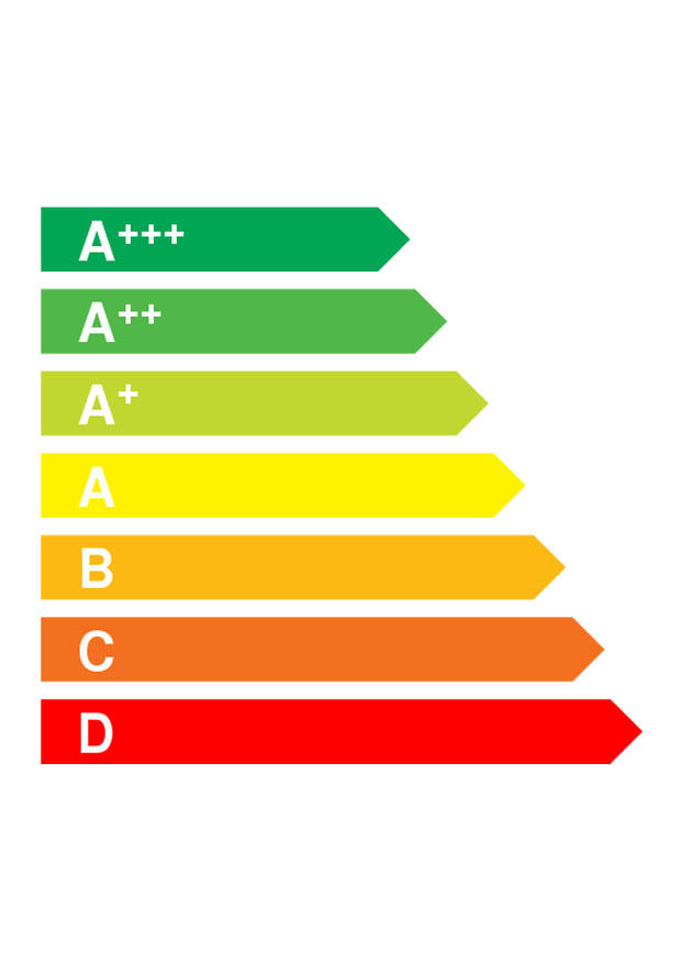 niveau energetique Image niveau energetique