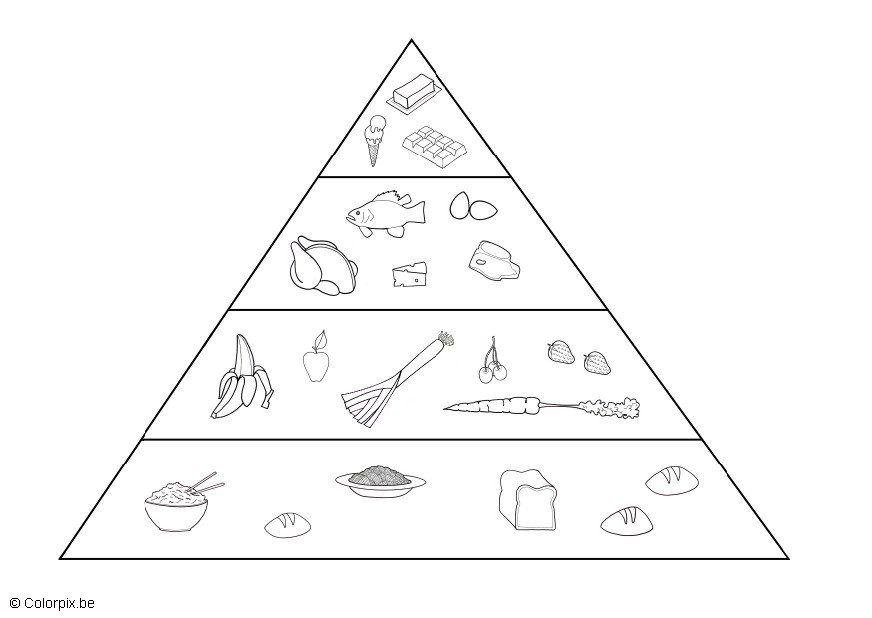 pyramide alimentaire Coloriage pyramide alimentaire