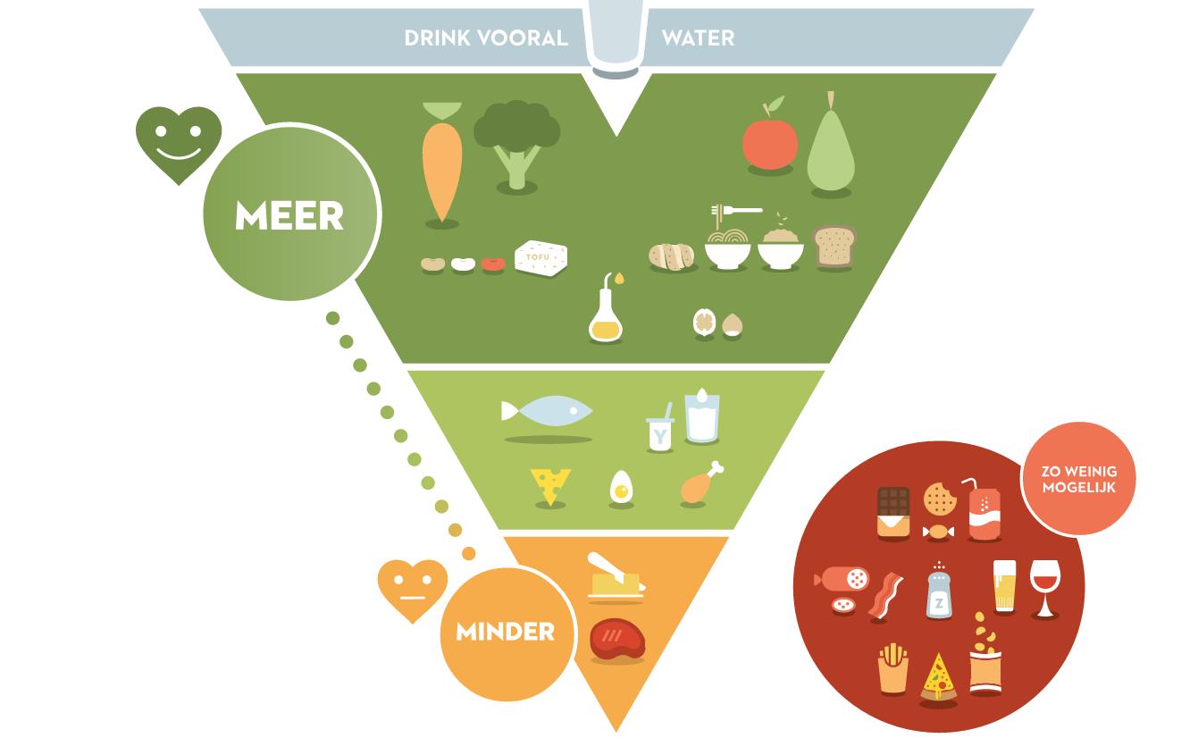triangle alimentaire - partie 1 Image triangle alimentaire - partie 1