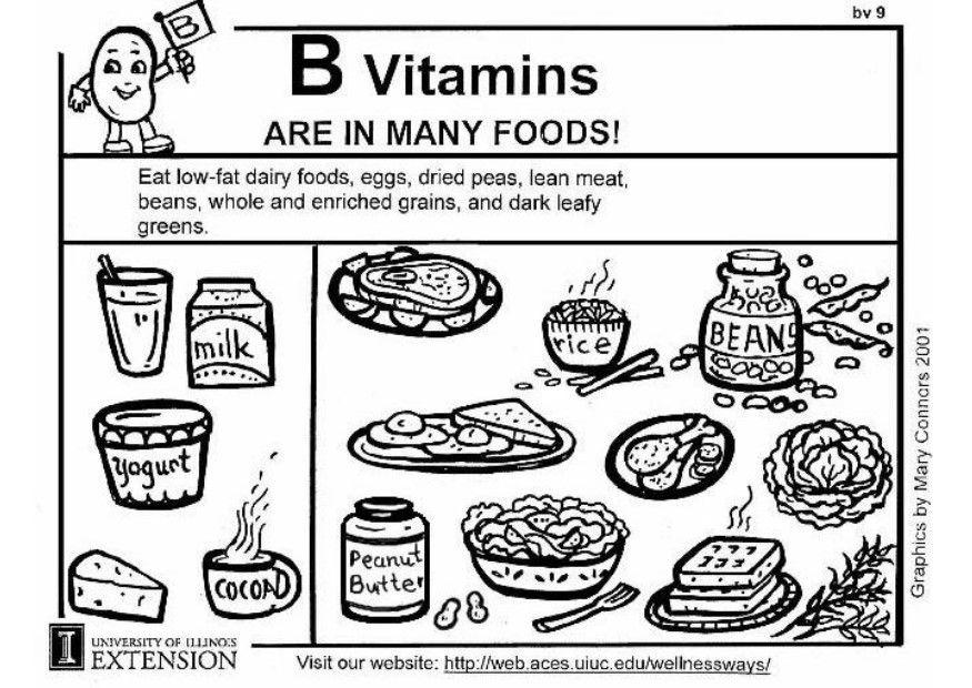 vitamine b dans notre alimentation Coloriage vitamine b dans notre alimentation